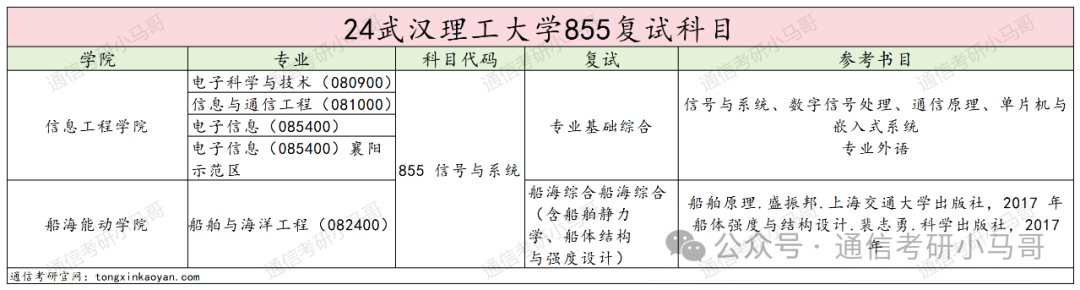 图片[6]-快跑！比清华还高的单科线？到底是谁给的勇气？刷400+！跨考慎重。武汉理工大学855-梦马考研