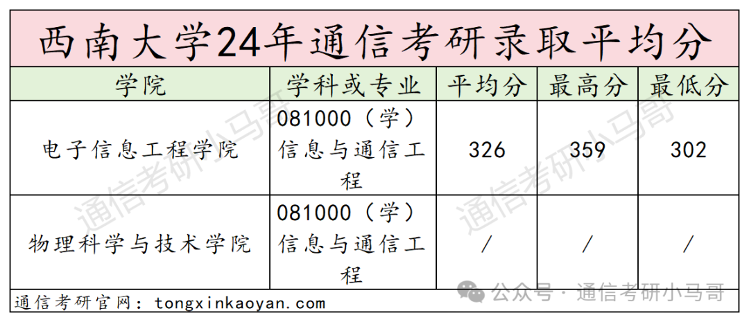 图片[10]-最冷门的211？这最高分咋才这么点分？西南大学844-梦马考研