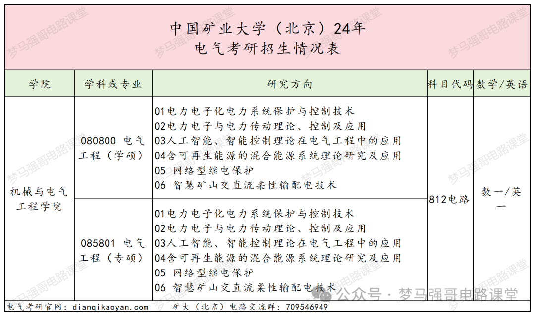 图片[2]-首都211，复试八本书，你敢报吗？中国矿业大学（北京）812-电气考研