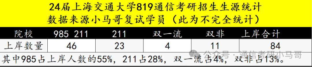 梦中情校！最公平的Top3！没有之一。插图28
