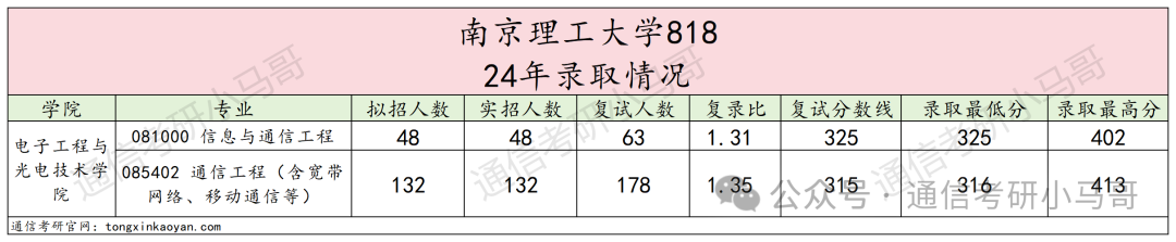 图片[7]-南京三大考研黑校之首，真的黑吗？南京理工大学-梦马考研