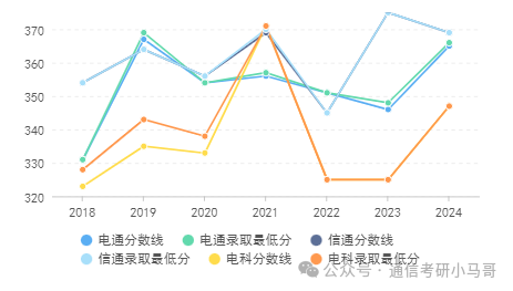 图片[16]-梦中情校！最公平的Top3！没有之一。上海交通大学819-梦马考研