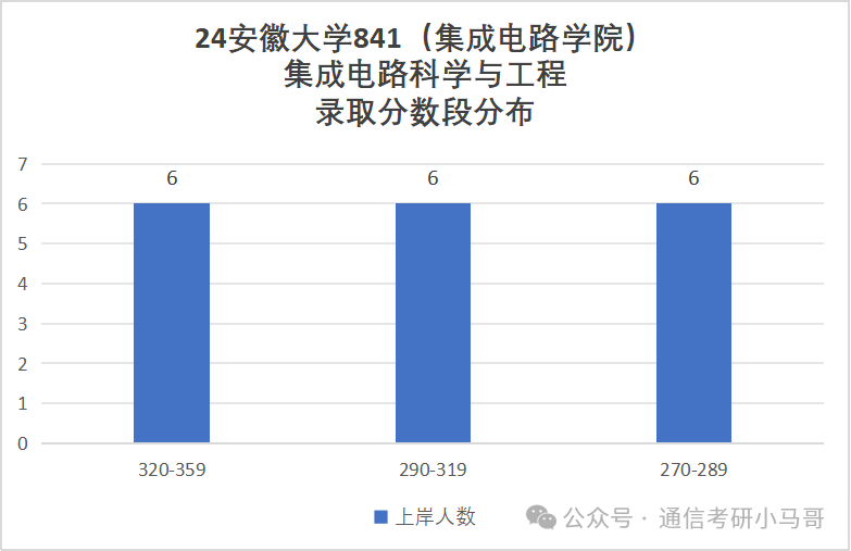 图片[7]-避雷！千万别考这所院校啊！安徽大学830-梦马考研