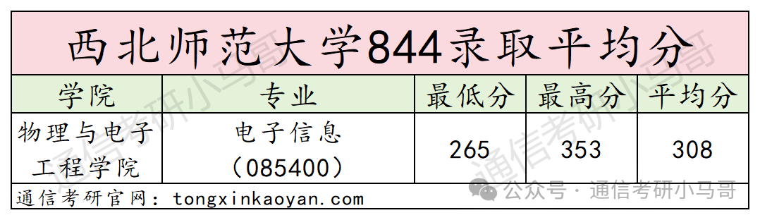 图片[10]-太好考了！连续4年国家线！西北师范大学844-梦马考研