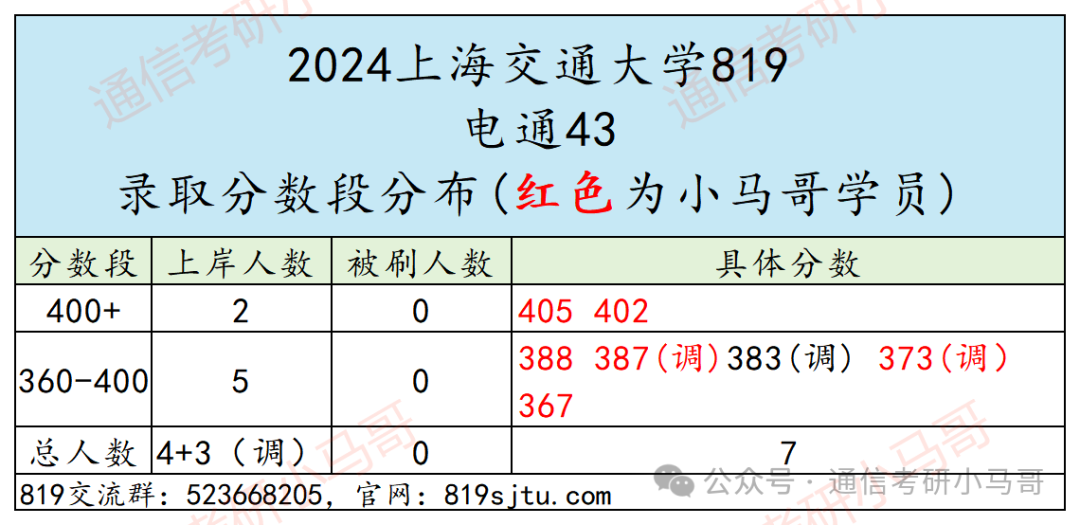 梦中情校！最公平的Top3！没有之一。插图21