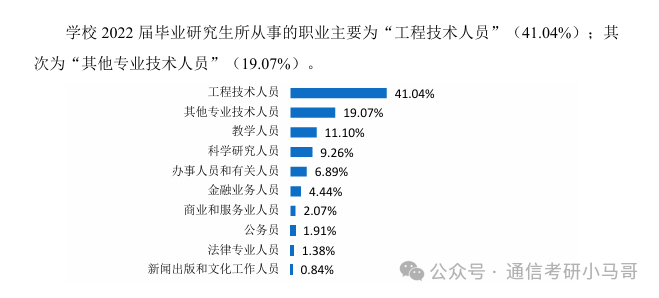 图片[16]-最公平院校！没有之一。双盲面试不问出身！建议“全国推广”。成都理工大学826-梦马考研