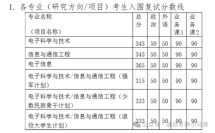 图片[4]-快跑！比清华还高的单科线？到底是谁给的勇气？刷400+！跨考慎重。武汉理工大学855-梦马考研