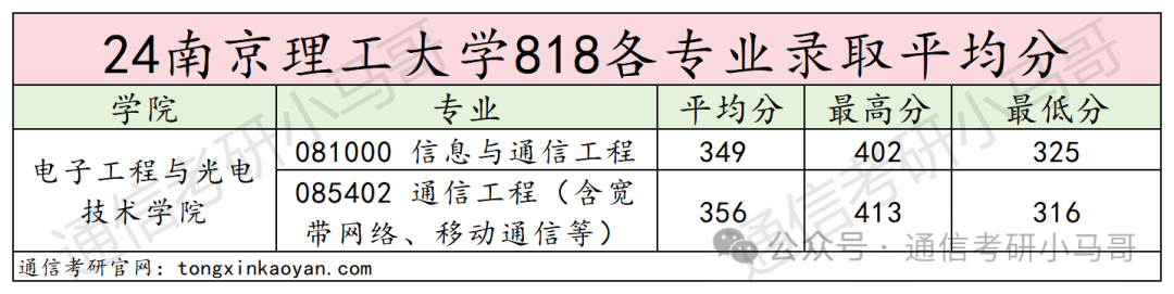 图片[12]-南京三大考研黑校之首，真的黑吗？南京理工大学-梦马考研