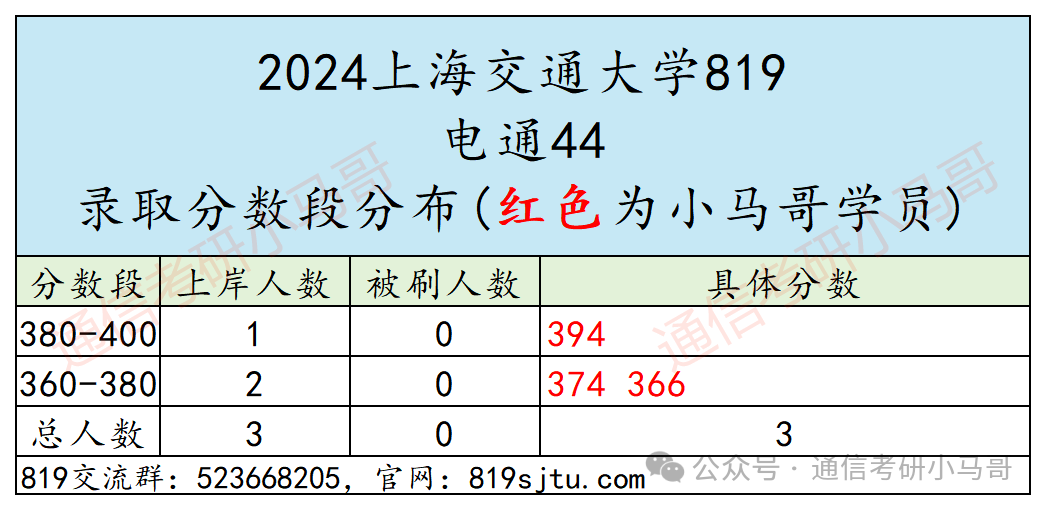 梦中情校！最公平的Top3！没有之一。插图22