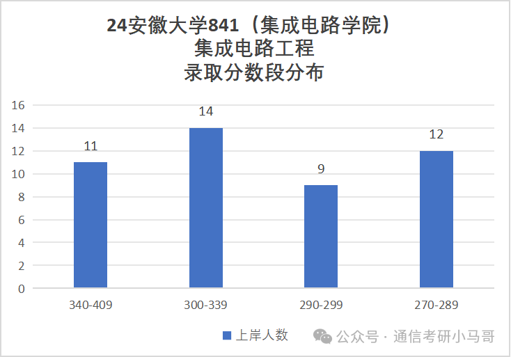 图片[8]-避雷！千万别考这所院校啊！安徽大学830-梦马考研