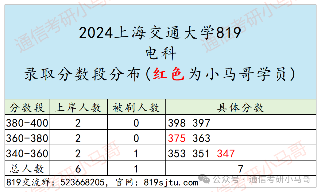 梦中情校！最公平的Top3！没有之一。插图25