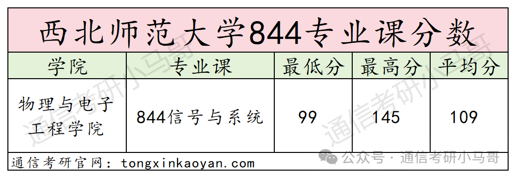 图片[12]-太好考了！连续4年国家线！西北师范大学844-梦马考研