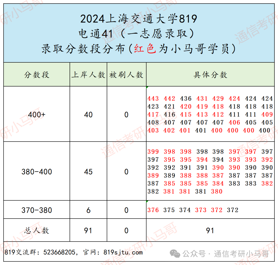梦中情校！最公平的Top3！没有之一。插图19
