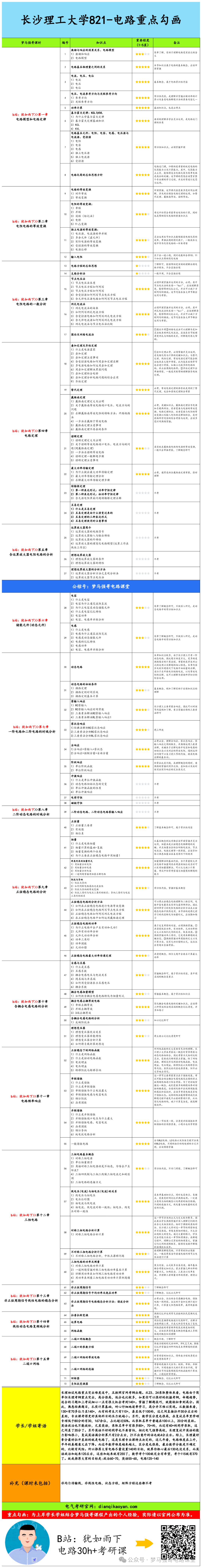 图片[5]-【长沙理工821】电气考研-电路考研配套30h课程-重点知识点勾画-长沙理工大学821-电气考研