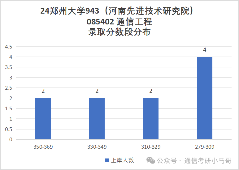图片[16]-太好考啦！这所211性价比极高！千万别错过！郑州大学943-梦马考研