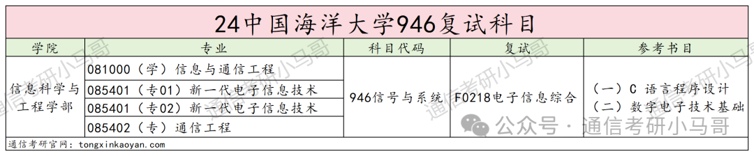 图片[4]-超级公平的985！性价比极高！291分上岸，扩招37人！中国海洋大学946-梦马考研