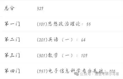 图片[2]-【经验贴】提分70+，二战上岸top3！上海交通大学819-梦马考研