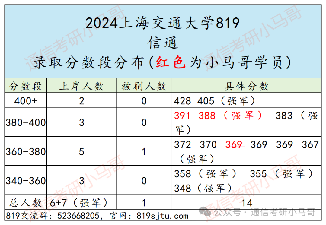 梦中情校！最公平的Top3！没有之一。插图24
