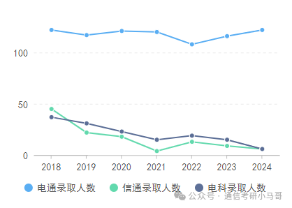 梦中情校！最公平的Top3！没有之一。插图7