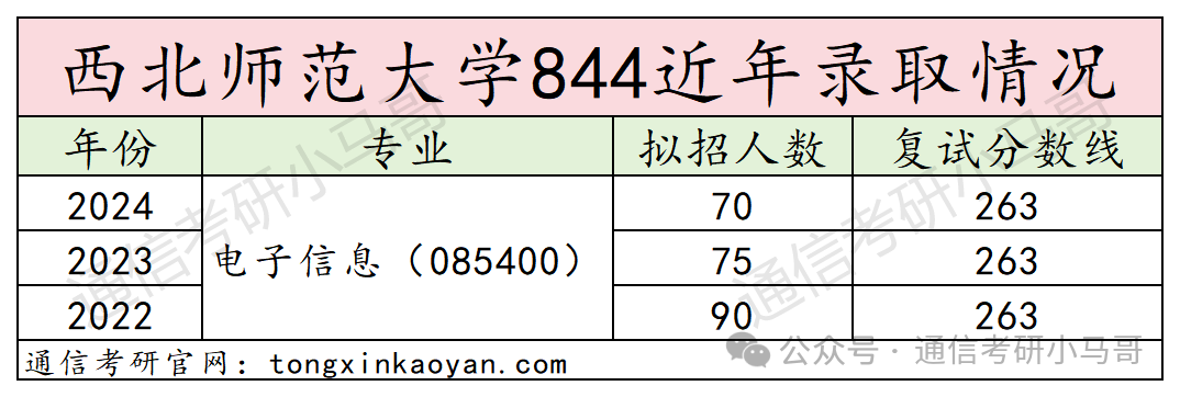 图片[11]-太好考了！连续4年国家线！西北师范大学844-梦马考研
