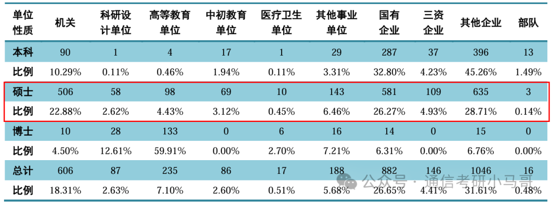 图片[17]-超级公平的985！性价比极高！291分上岸，扩招37人！中国海洋大学946-梦马考研