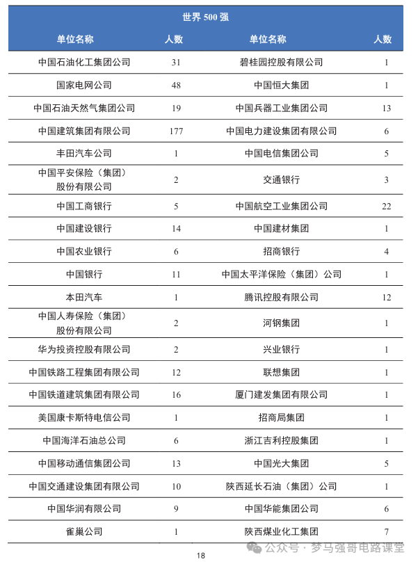 图片[15]-首都211，复试八本书，你敢报吗？中国矿业大学（北京）812-电气考研