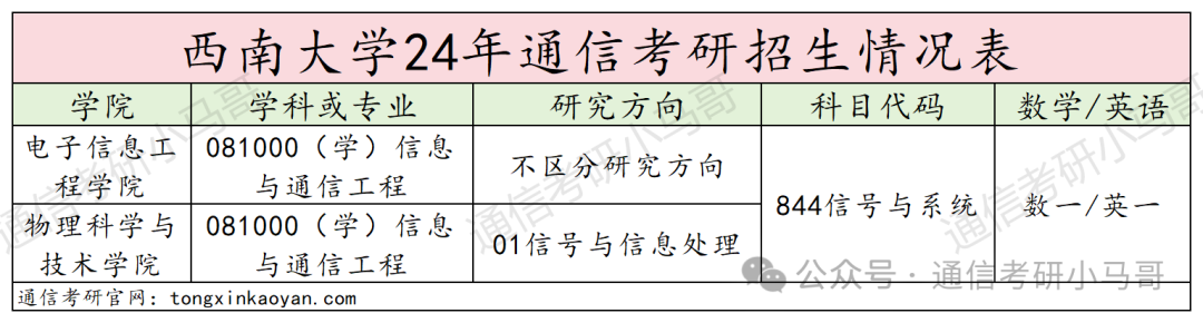图片[2]-最冷门的211？这最高分咋才这么点分？西南大学844-梦马考研