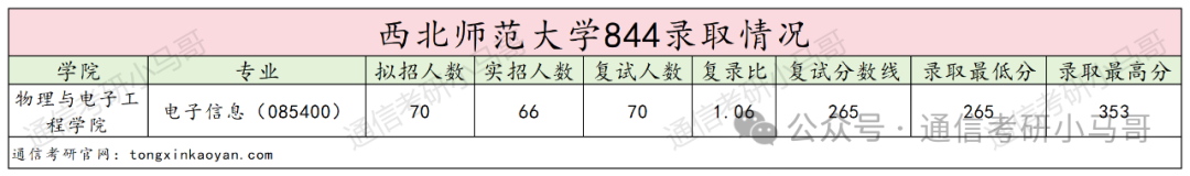 图片[7]-太好考了！连续4年国家线！西北师范大学844-梦马考研