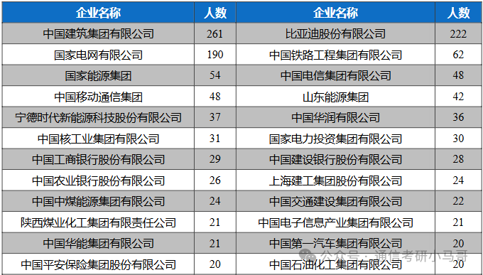 图片[16]-慎选！太难了！这所211复试太难了！中国矿业大学824-梦马考研