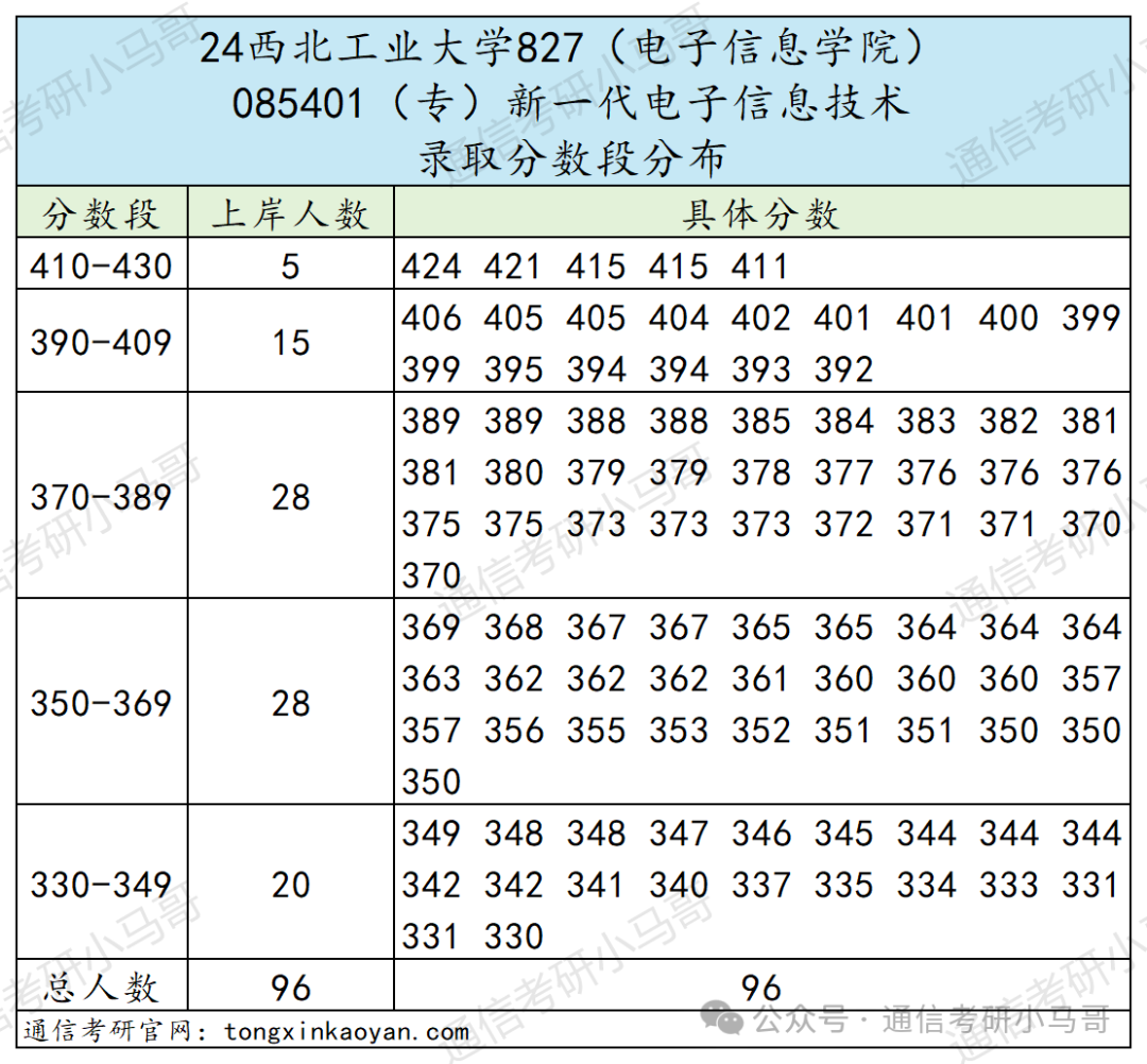 图片[23]-比肩清北，三航人才的摇篮，招生专业超多！西北工业大学827-梦马考研