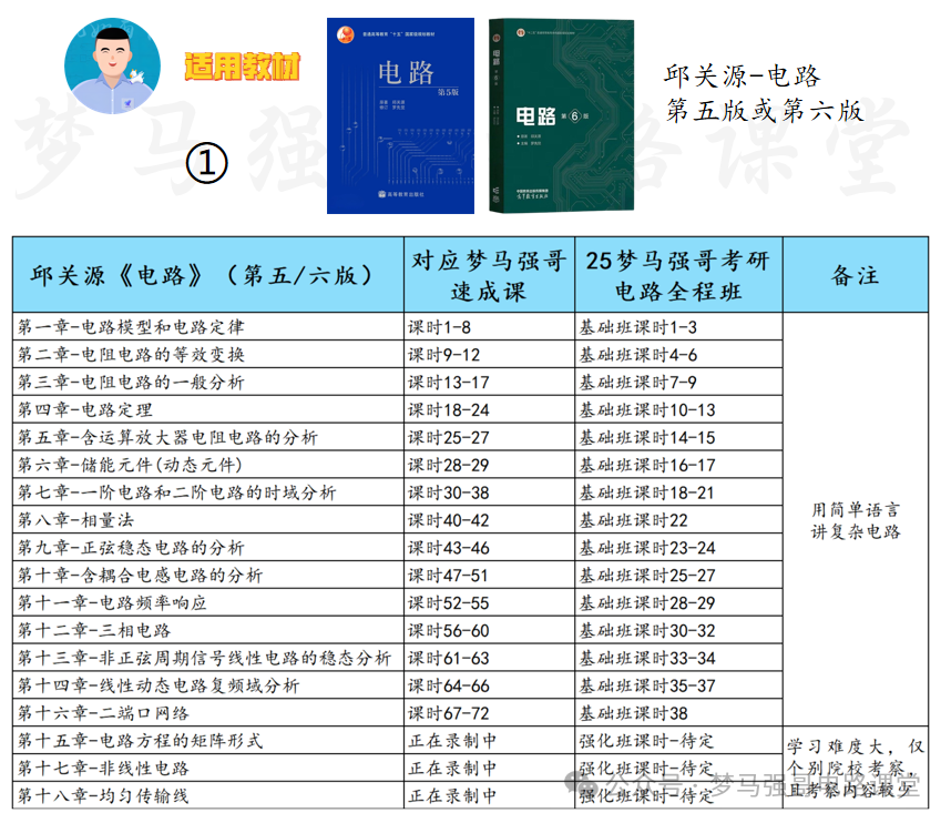 图片[3]-【郑轻大801】电气考研-电路考研配套30h课程-重点知识点勾画-郑州轻工业大学801-电气考研