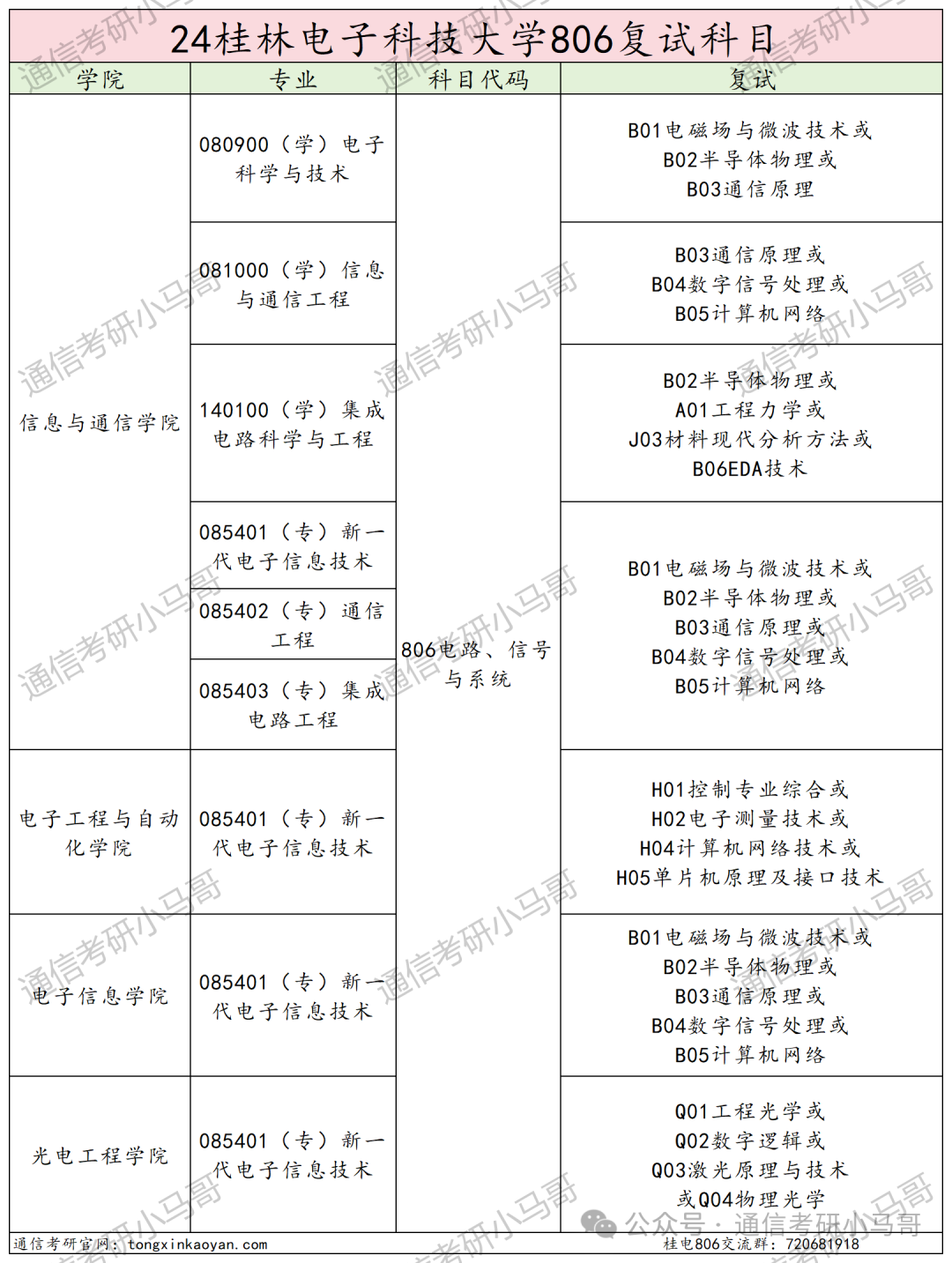 图片[3]-水太深，敢报这所的都是勇士…桂林电子科技大学806-梦马考研