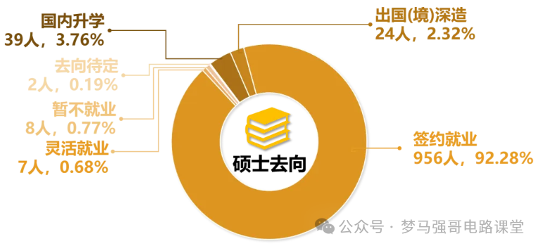 图片[16]-顶级名校！学硕复试线就要380！上海交通大学822-电气考研