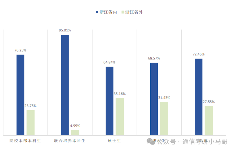 图片[13]-小“清华”，就业无敌，顶级双非！性价比之王！杭州电子科技大学843/841-梦马考研