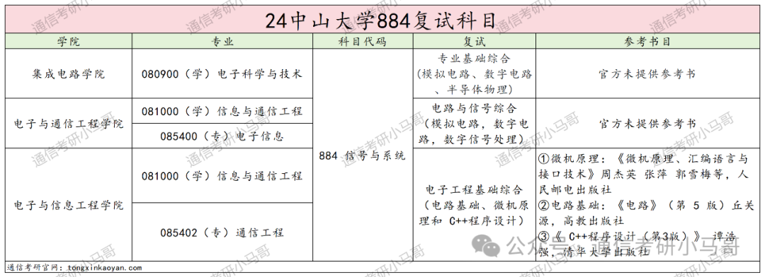 图片[4]-快跑！海王院校！最能养鱼的985！中山大学884-梦马考研