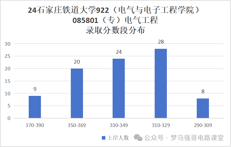 图片[11]-中国“铁路系统”最好学校，太好上岸了！石家庄铁道大学822/922-电气考研