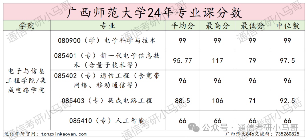 图片[16]-真·点击就送！保底中的保底！广西师范大学846-梦马考研