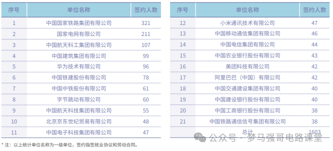 图片[14]-顶流211，专硕扩招一倍，性价比极高！北京交通大学970-电气考研
