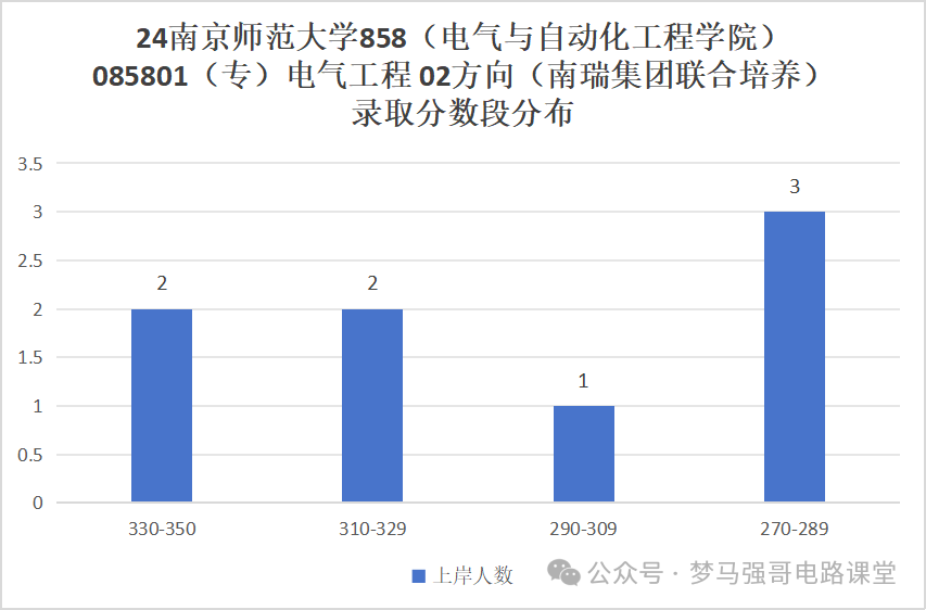 图片[13]-纳尼？考研硬性要求三年工作经验？南京师范大学858-电气考研
