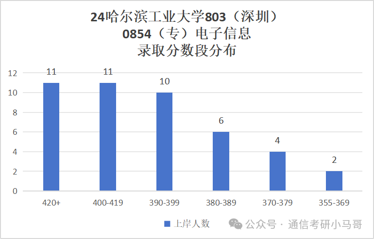 图片[20]-C9无歧视！专业课简单，平均130分！哈尔滨工业大学803-梦马考研