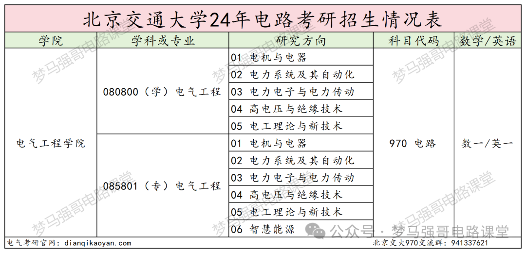 图片[2]-顶流211，专硕扩招一倍，性价比极高！北京交通大学970-电气考研