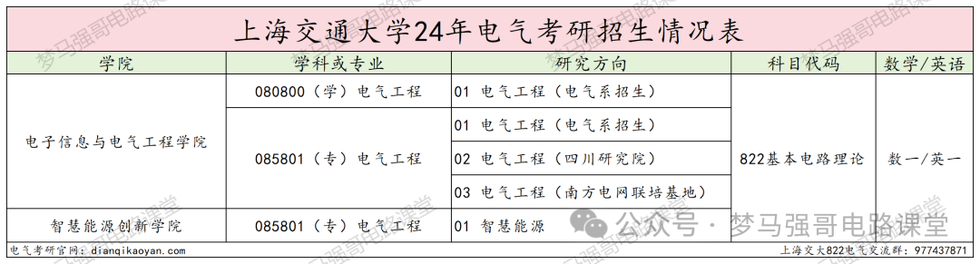 图片[2]-顶级名校！学硕复试线就要380！上海交通大学822-电气考研