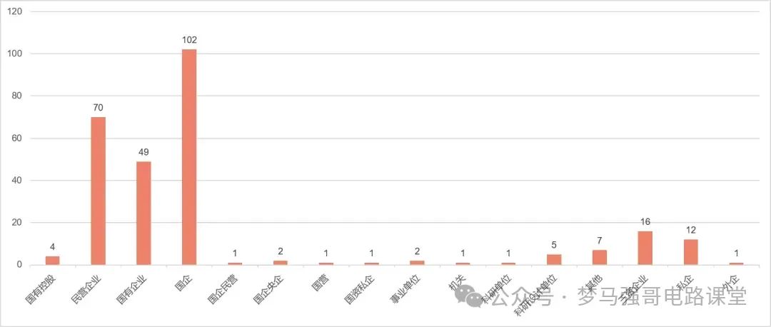 图片[14]-初试448分的大佬出现！快来沾沾喜气。湖南大学821/826-电气考研