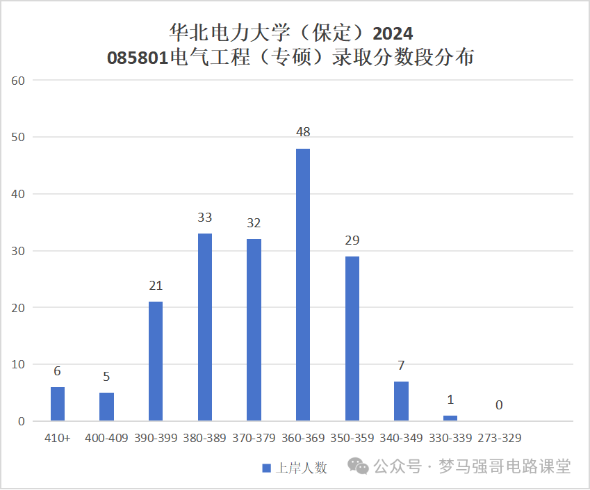 图片[9]-国家电网收割机，电力最强院校之一！华北电力大学814/816-电气考研