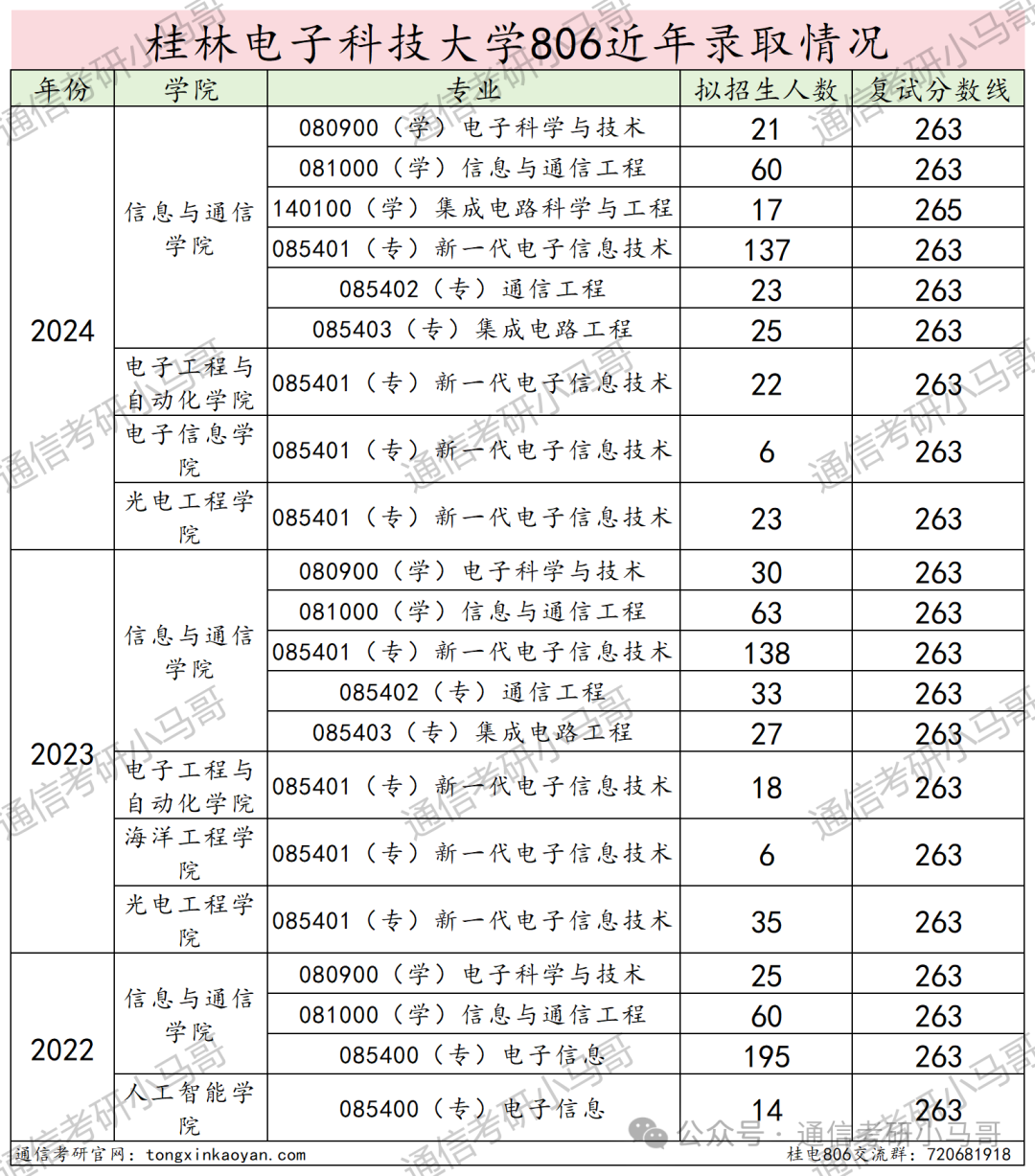 图片[15]-水太深，敢报这所的都是勇士…桂林电子科技大学806-梦马考研
