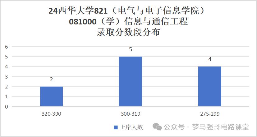 图片[13]-超好考，保护一志愿，地处天府之国！西华大学821-电气考研