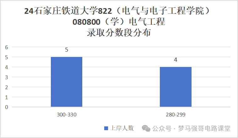 图片[8]-中国“铁路系统”最好学校，太好上岸了！石家庄铁道大学822/922-电气考研