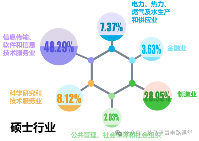 图片[17]-顶级名校！学硕复试线就要380！上海交通大学822-电气考研
