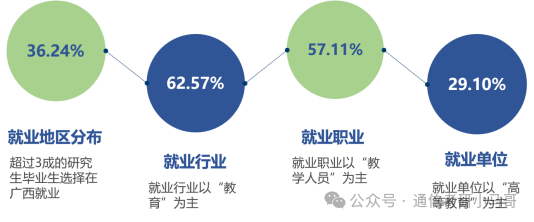 图片[17]-真·点击就送！保底中的保底！广西师范大学846-梦马考研
