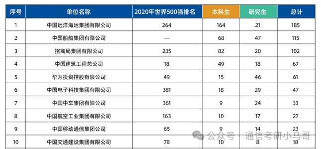 图片[15]-暴涨40分！很多人复试不及格！大连海事大学804-电气考研